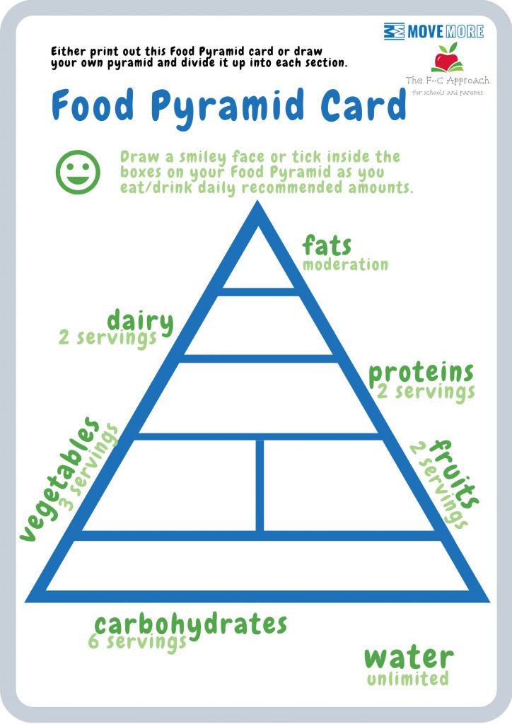 Healthy eating pyramid from Move More